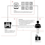 Zusatzbild 2 DoD Diagnose on Demand Hardware